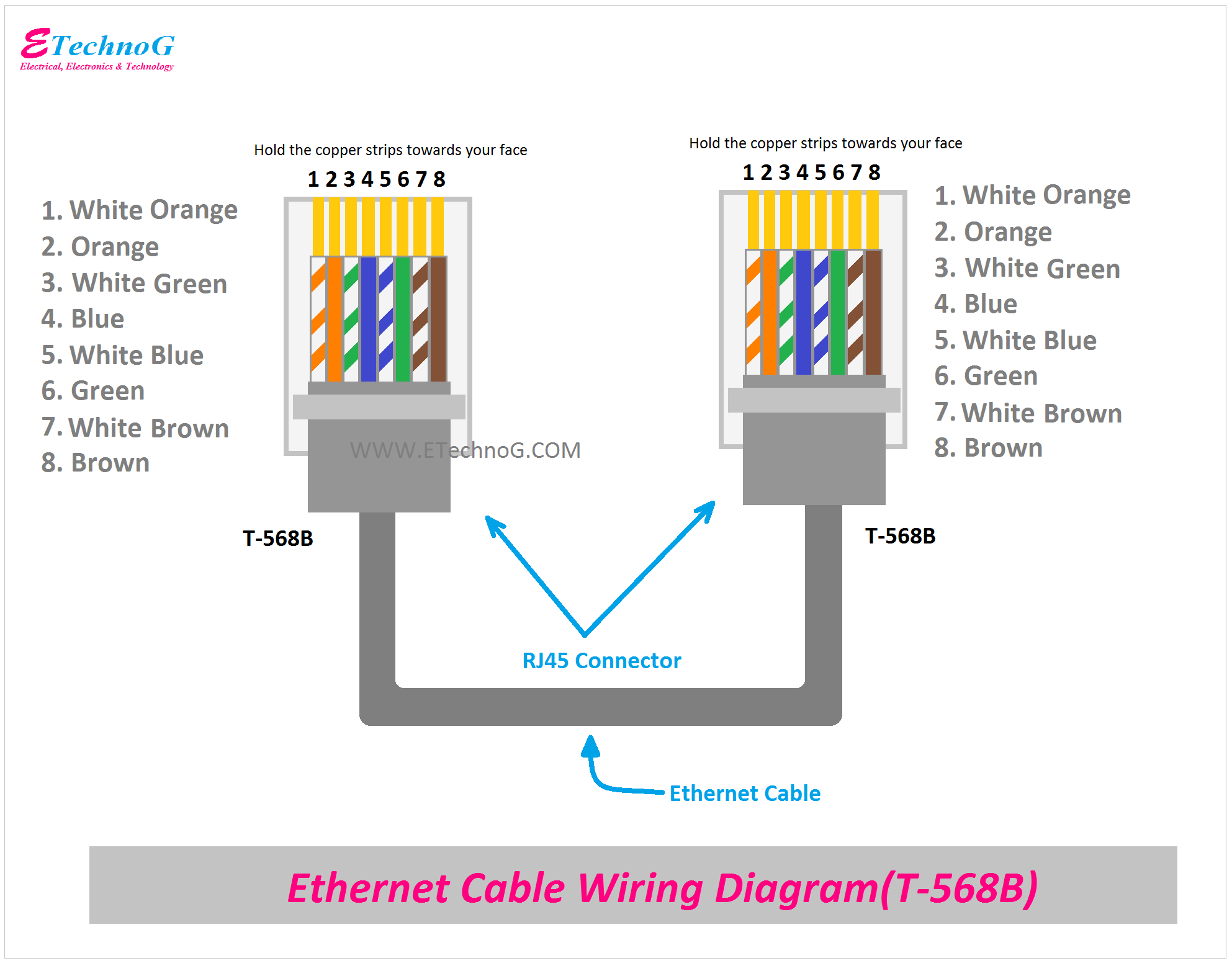 Ethernet Cable Wiring Diagram With Color Code For Cat5 Cat6 Etechnog